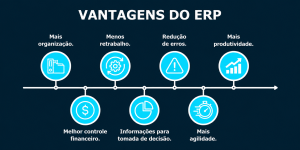 A imagem trás várias vantagens que o usuário final terá ao contratar um ERP para controlar seu negócio.